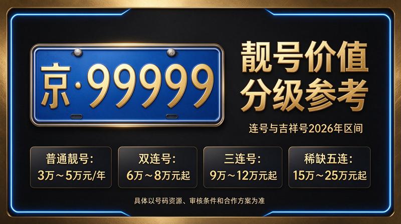 2026年北京车指标交易流程示意图
